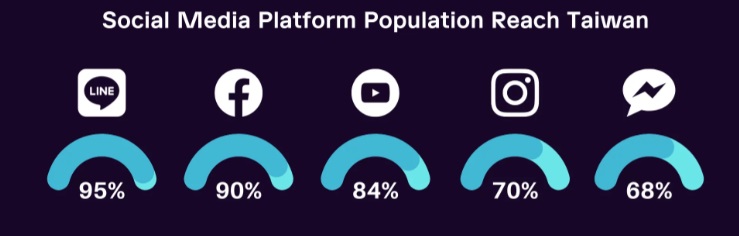 台灣社群平台習慣