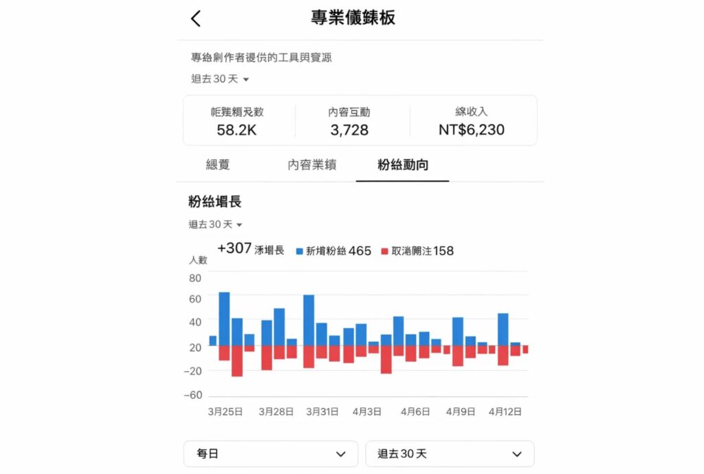 ig追蹤時間查詢